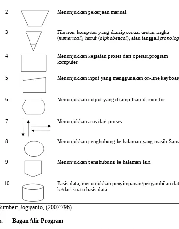 Tabel 2: Simbol-Simbol Bagan Alir Program (program flowchart)