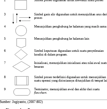 Tabel 3: Simbol-Simbol Diagram Arus Data (DAD)
