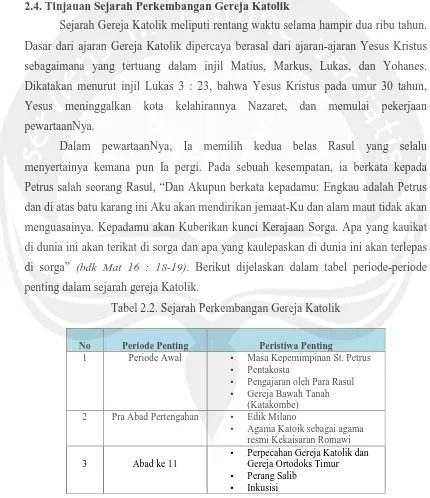 Tabel 2.2. Sejarah Perkembangan Gereja Katolik 