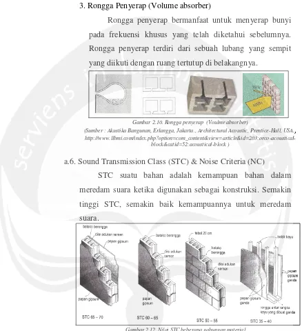 Gambar 2.12. Nilai STC beberapa gabungan material.  (Sumber : Mediastika, E, Christina, 2005, Akustika Bangunan, Erlangga, Jakarta) 