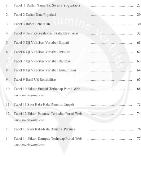 Tabel 1 Daftar Nama TK Swasta Yogyakarta