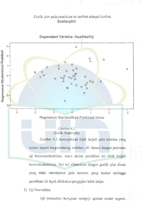 Grafik plot pada penclilian ini tcrlihat scbagai bcrikuL 