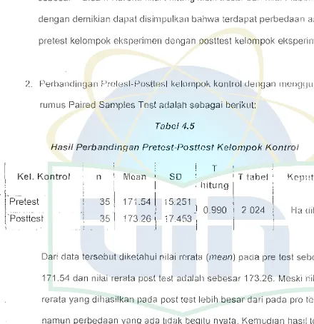 Tabel 4.5 Dari data tersebut diketahui nilai rmata (mean) pada pre test sebesar 