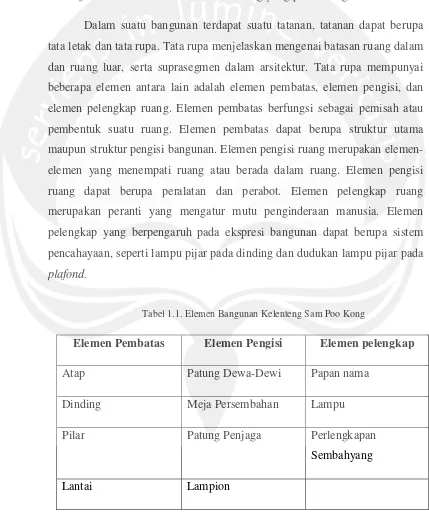 Tabel 1.1. Elemen Bangunan Kelenteng Sam Poo Kong