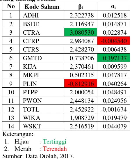 Tabel 1. Total Return Realisasi masing-masing Saham Periode 2013-2015 