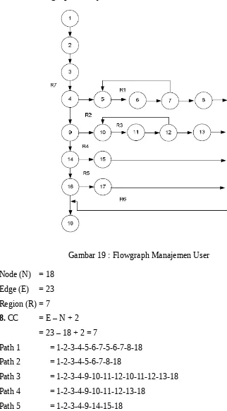 Gambar 19 : Flowgraph Manajemen User