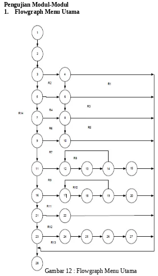 Gambar 12 : Flowgraph Menu Utama