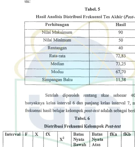 Tabel. 5 