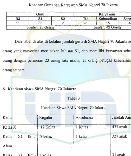 Tabel 2 Keadaan Guru dan Karyawan SMA Negeri 70 Jakarta 