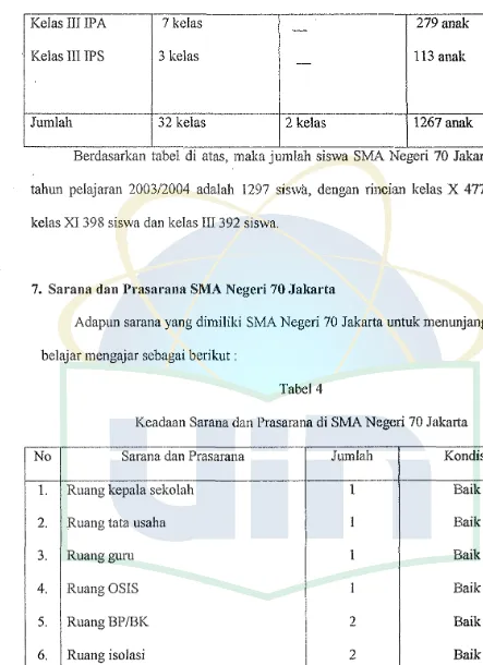 Tabel 4 Keadaan Sarana dan Prasarana di SMA Negeri 70 Jakarta 
