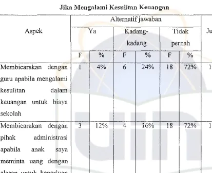 Tabel13Membicarakan Dengan Administrasi Sekolah