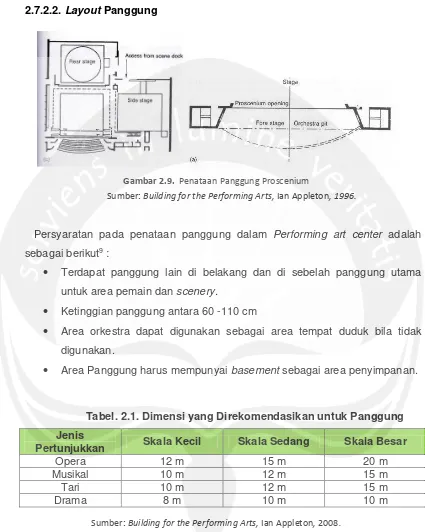 Gambar 2.9.  Penataan Panggung Proscenium 