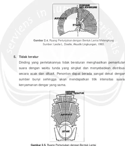 Gambar 2.4. Ruang Pertunjukan dengan Bentuk Lantai Melengkung 