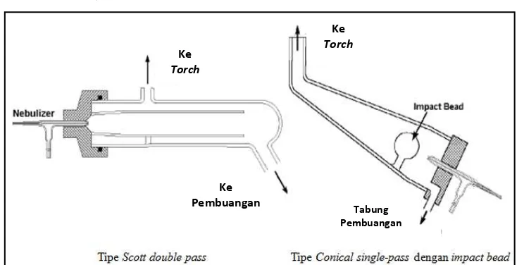 Gambar 2.5 Pompa Peristaltik yang Digunakan untuk ICP-OES 