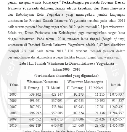 Tabel 1.1. Jumlah Wisatawan ke Daerah Istimewa Yogyakarta  