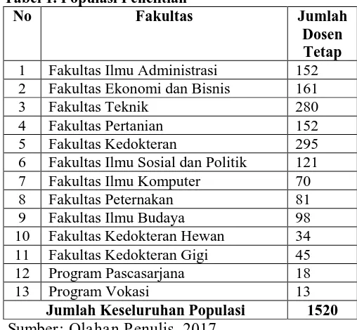 Tabel 1. Populasi Penelitian No 