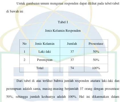 Tabel IJenis Kelamin Responden