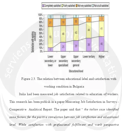 Figure 2.3. The relation between educational label and satisfaction with 