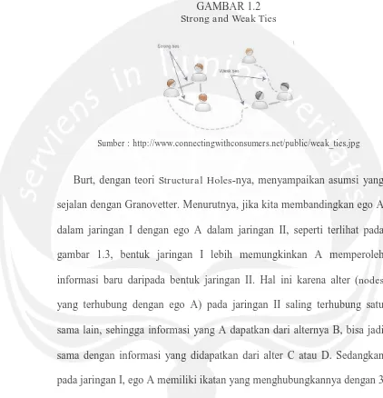 GAMBAR 1.2 Strong and Weak Ties 