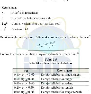 Tabel 3.5 Klasifikasi Koefisien Reliabilitas 