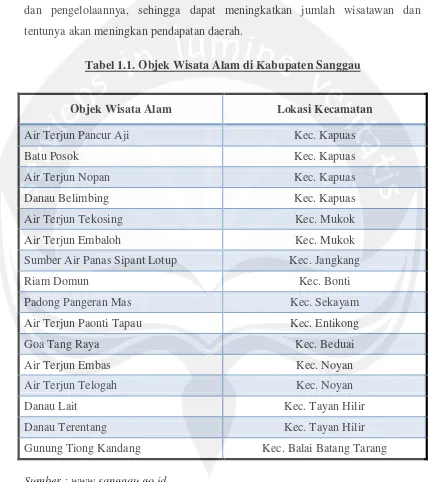 Tabel 1.1. Objek Wisata Alam di Kabupaten Sanggau 
