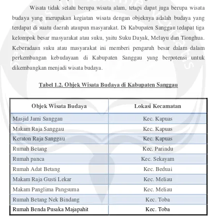Tabel 1.2. Objek Wisata Budaya di Kabupaten Sanggau 
