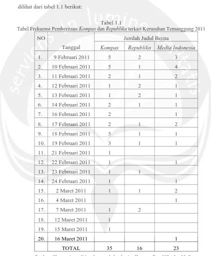 Tabel Frekuensi Pemberitaan Tabel 1.1 Kompas dan Republika terkait Kerusuhan Temanggung 2011 
