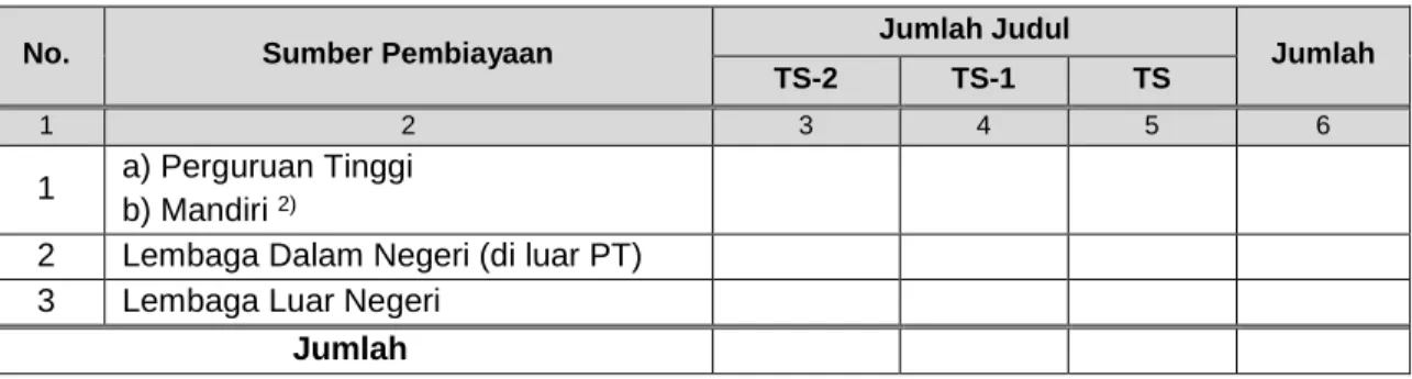 Tabel 3.b.2) Penelitian DTPS 