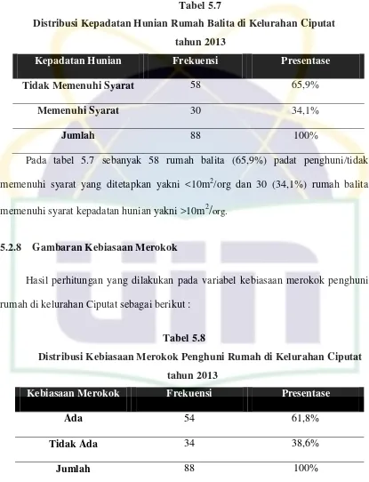 Tabel 5.7 Distribusi Kepadatan Hunian Rumah Balita di Kelurahan Ciputat 