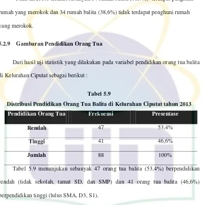 Tabel 5.9 Distribusi Pendidikan Orang Tua Balita di Kelurahan Ciputat tahun 2013 