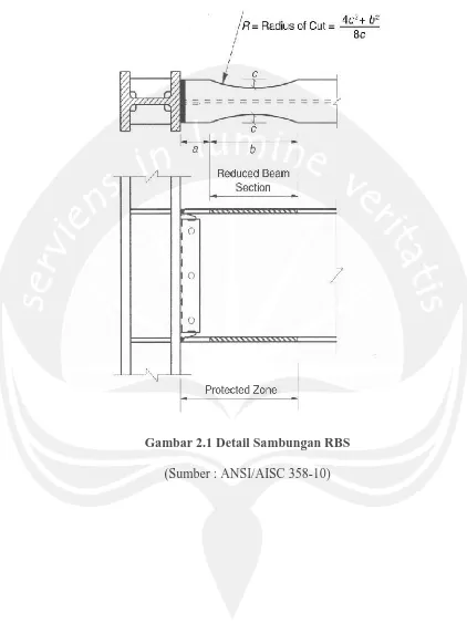 Gambar 2.1 Detail Sambungan RBS 