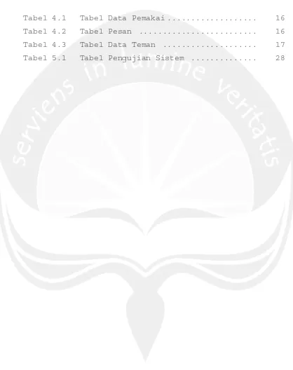 Tabel 4.1 Tabel Data Pemakai ...................  