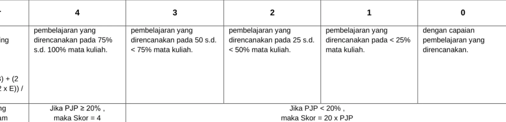 Tabel 5.a LKPS 