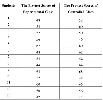 Table 4.1. 