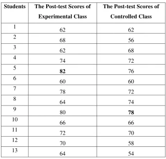 Table 4.2. 