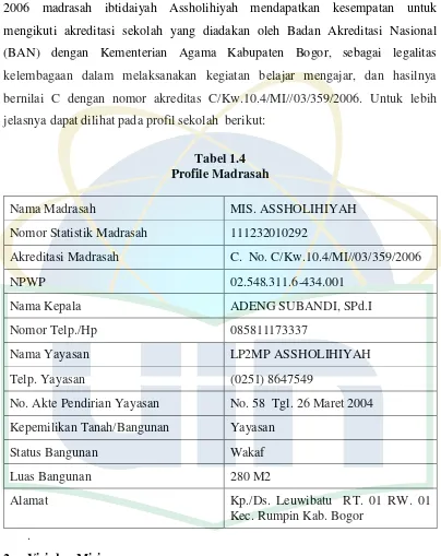 Tabel 1.4 Profile Madrasah 