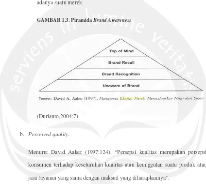 GAMBAR 1.3. Piramida Brand Awareness