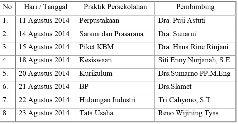 Tabel 7. Ketentuan Pelaksanaan Praktik Persekolahan