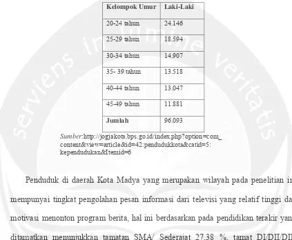 TABEL 8 Populasi Penduduk Kota Madya Yogyakarta yang menjadi Populasi Penelitian 