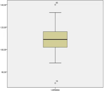 Tabel 3-1. Descriptive Statistical Variable for Lecturers’ Teaching Quality at ICP 
