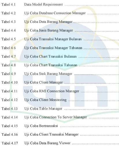 Tabel 4.1 Data Model Requirement 