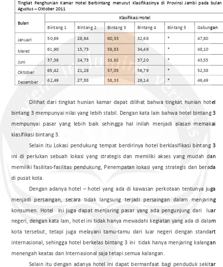 Tabel 7. PerbandinganTingkat Hunian Kamar  hotel berberbintang menurut KLasifikasi Hotel  bulan Agustus- Oktober 2011  