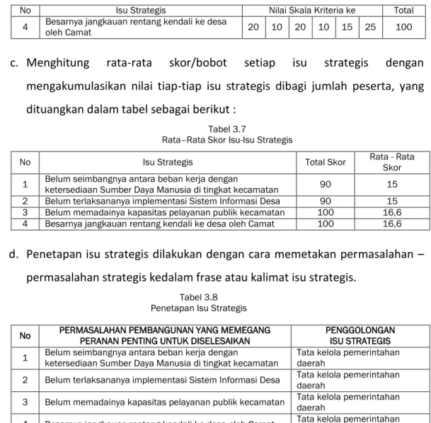Tabel 3.8  Penetapan Isu Strategis 