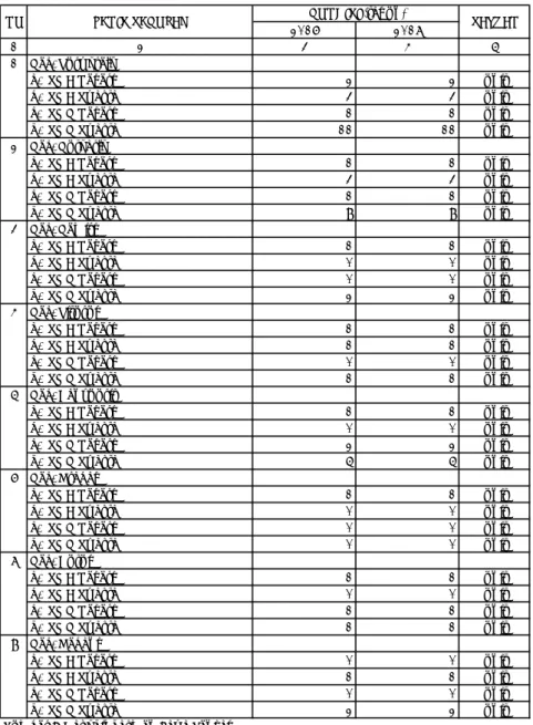 Tabel 1.7. Data Sekolah SMA, SMK Negeri dan Swasta Berdasar Wilayah Kabupaten Purworejo, Tahun 2016-2017