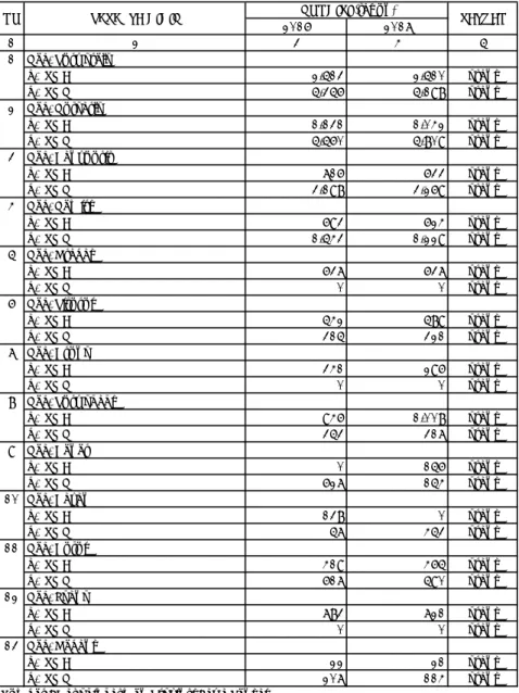 Tabel 1.8. Data Peserta Didik SMA dan SMK  Berdasar Wilayah Kabupaten Purworejo, Tahun 2016-2017