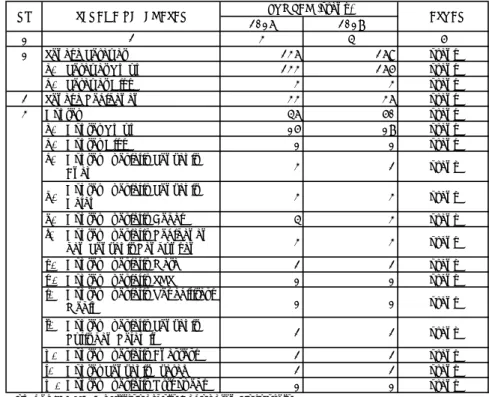 Tabel 2.3. Data Tenaga Kesehatan pada Rumah Sakit Umum Daerah Kabupaten Purworejo, Tahun 2016-2017