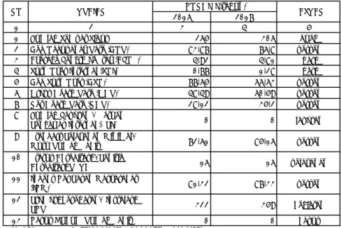 Tabel 2.4. Kinerja Pelayanan Rumah Sakit Umum Daerah  Kabupaten Purworejo, Tahun 2016-2017