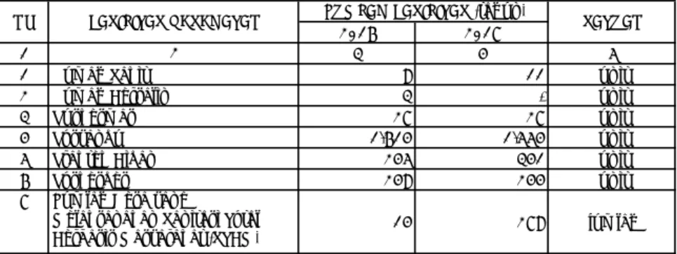 Tabel 2.11. Data Fasilitas Kesehatan dan Sanitasi Berbasis Masyarakat di Kabupaten Purworejo, Tahun 2016-2017