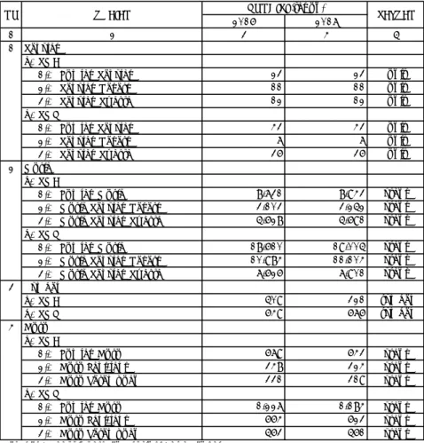 Tabel 1.4. Data Sekolah, Murid, Rombel dan Guru SLTA Kabupaten Purworejo, Tahun 2016-2017