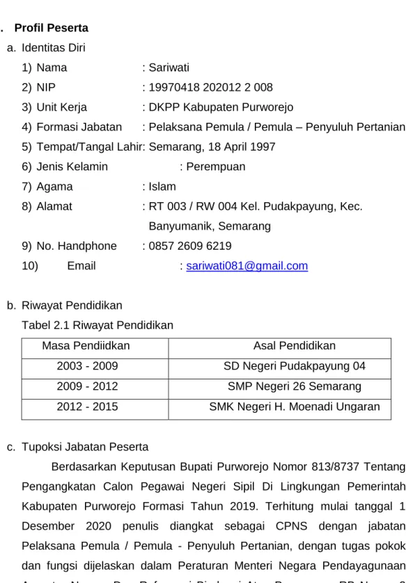 Tabel 2.1 Riwayat Pendidikan 